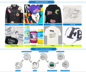 High-Quality Full-Automatic DTF Printer with 2 I3200 Printheads - Print Sample on Custom Apparel